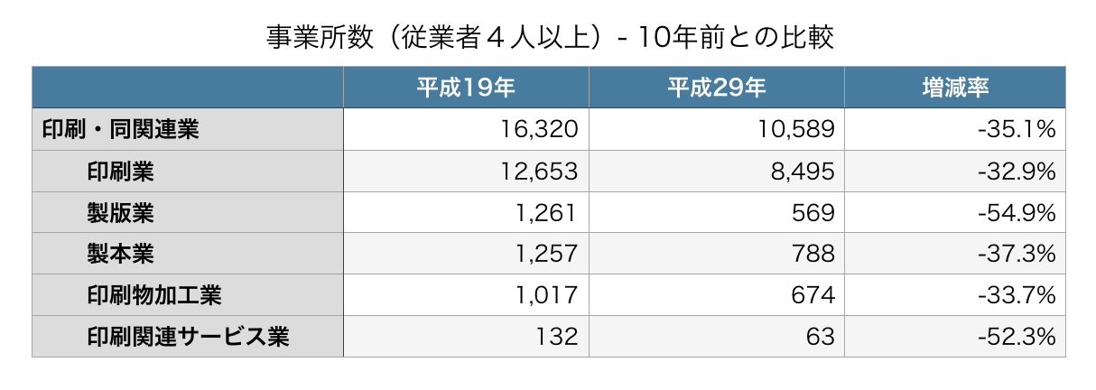 工業統計表 平成5年 用地・用水編/国立印刷局/通商産業省（大型